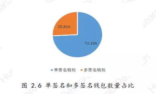 biao ti
如何轻松注册虚拟币境外IP账号：详尽教程和注意事项
/biao ti


虚拟币, 境外IP, 注册教程, 数字货币
/guanjianci

内容主体大纲：

1. 引言
   - 虚拟币的崛起与普及
   - 为何需要境外IP注册

2. 虚拟币简介
   - 虚拟币的定义与分类
   - 虚拟币的工作原理
   - 虚拟币的应用场景

3. 境外IP注册的必要性
   - 安全性与隐私保护
   - 涉及法规与规定
   - 用户体验的增强

4. 注册虚拟币境外IP的前期准备
   - 选择合适的VPN服务
   - 注册邮箱与通讯方式
   - 了解目标平台的要求与规则

5. 虚拟币境外IP注册的步骤
   - 第一步：安装与配置VPN
   - 第二步：选择交易平台
   - 第三步：注册账户
   - 第四步：身份验证与安全设定

6. 注册过程中常见问题及解决方案
   - 常见错误提示
   - 账户验证失败的原因
   - 如何解决地域限制

7. 注册之后的注意事项
   - 账户安全的保障
   - 法规遵守与合规性
   - 注重交易记录与报税

8. 结语
   - 虚拟币的未来展望
   - 个人投资者应持的态度

### 正文内容

#### 引言
近些年来，虚拟币如比特币、以太坊等数字货币逐渐走入公众视野，成为新的投资与交易工具。在全球化的同时，许多人开始关注如何在境外更顺利地进行虚拟币注册交易。注册虚拟币境外IP账号不仅可以提高交易的安全性，也能享受到更多的交易便利和数字资产保护。

#### 虚拟币简介
虚拟币的定义与分类
虚拟币是指以数字化形式出现的货币，通常基于区块链技术。根据不同的标准，虚拟币可分为平台币、稳定币、公共链币等多类。平台币如币安币是交易所发行的，用于平台内交易的折扣；稳定币如USDT则与法定货币挂钩，保持相对稳定的价格。

虚拟币的工作原理
虚拟币的运行依靠区块链技术进行交易验证和记录。每次交易都会生成一个区块，并通过网络节点进行验证，确保交易的合法性与安全性。通过分布式数据库，虚拟币不受单一机构控制，用户自主参与管理。

虚拟币的应用场景
虚拟币广泛应用于在线支付、投资理财、跨境交易等多个领域。此外，一些行业也开始接受虚拟币作为支付方式，吸引了越来越多的用户参与其中。

#### 境外IP注册的必要性
安全性与隐私保护
在一些国家和地区，虚拟币的监管政策较为严格，境内用户可能面临被封号或资金被限制的风险。通过使用境外IP，用户可以有效规避这些风险，保护自己的隐私。

涉及法规与规定
不同国家对虚拟币的法律规定不尽相同，一些国家对数字资产持开放态度，而另一些则严格限制或禁止其使用。境外注册能帮助用户在合法范围内灵活使用虚拟币。

用户体验的增强
境外平台通常会提供更多的交易对和更低的交易费用，相比之下，国内平台的功能和选择也许会受到限制。用户通过境外IP注册可以直接享受这些便利。

#### 注册虚拟币境外IP的前期准备
选择合适的VPN服务
VPN是虚拟私人网络的缩写，它能够加密用户的网络流量，隐藏真实IP，实现境外访问。在选择VPN时，应考虑其速度、稳定性及安全性，避免使用不知名的VPN服务。

注册邮箱与通讯方式
为注册虚拟币账户提供备用邮箱，建议使用加密邮箱服务，增强隐私保护。在与平台进行沟通时，需确保选择安全的通讯方式。

了解目标平台的要求与规则
不同的交易平台在注册时会有不同的要求与规定。用户应仔细阅读平台的条款，并根据相关要求准备所需材料，如身份证明文件、地址证明等。

#### 虚拟币境外IP注册的步骤
一步：安装与配置VPN
下载并安装VPN软件，并按照提供的说明进行设置。配置完成后，选择合适的境外服务器进行连接。这将为用户的网络活动提供额外的安全保障，同时使其获得境外IP。

第二步：选择交易平台
市场上有众多的虚拟币交易平台，如币安、火币、Coinbase等，用户需根据自己需求选择合适的平台。建议查看平台的用户评测，确保其信誉和服务质量。

第三步：注册账户
在选择的交易平台上，按照页面提示填写注册信息。通常包括邮箱、密码和用户协议的接受。此外，用户可能需要进行邮箱验证来完成注册过程。

第四步：身份验证与安全设定
许多平台还会要求用户进行身份验证，通常需要提供身份证明文件。完成身份验证后，用户应开启双重身份验证，增强账户安全。

#### 注册过程中常见问题及解决方案
常见错误提示
在注册过程中，用户经常会遇到各种错误提示，如邮件未激活、密码不符合要求等。面对这些问题，用户需仔细核对注册信息，并根据平台要求进行修改或重试。

账户验证失败的原因
有些用户可能在提交身份验证时遇到失败，原因可能包括文件模糊、信息不匹配等。用户需注意上传清晰的文件，并确认身份证件与注册信息一致。

如何解决地域限制
部分用户可能会遭遇地域限制，无法成功注册。在这种情况下，用户可以尝试更换VPN服务器，选择其他国家的IP进行注册，帮助突破限制。

#### 注册之后的注意事项
账户安全的保障
注册完成后，用户需及时更改初始密码，开启双重验证，确保账户安全。此外，切勿随意分享账户信息，防止钓鱼攻击和黑客入侵。

法规遵守与合规性
用户在进行虚拟币交易时，应遵守所在国家的法律法规，确保投资活动不涉及洗钱或其他违法行为。同时，在填写税务报告时也需谨慎处理，以免受到法律追责。

注重交易记录与报税
在进行虚拟币交易时，保持详细的交易记录非常重要。这不仅有助于监控投资表现，还能在报税时提供必要的依据，确保合规性。

#### 结语
随着虚拟币越来越受到大众的关注与认可，它的未来发展潜力巨大。在利用境外IP注册虚拟币账号的过程中，用户应持谨慎态度，深入了解市场动向与相关法律，才能更好地保护自身的投资利益。

### 相关问题
1. 如何选择合适的VPN服务？
2. 注册虚拟币账户需要提交哪些材料？
3. 境外注册虚拟币的法律风险是什么？
4. 如何提高账户的安全性？
5. 虚拟币交易的常见陷阱有哪些？
6. 如何处理虚拟币的税务问题？
7. 未来虚拟币发展趋势如何？

#### 1. 如何选择合适的VPN服务？
（700字详细讲解）

#### 2. 注册虚拟币账户需要提交哪些材料？
（700字详细讲解）

#### 3. 境外注册虚拟币的法律风险是什么？
（700字详细讲解）

#### 4. 如何提高账户的安全性？
（700字详细讲解）

#### 5. 虚拟币交易的常见陷阱有哪些？
（700字详细讲解）

#### 6. 如何处理虚拟币的税务问题？
（700字详细讲解）

#### 7. 未来虚拟币发展趋势如何？
（700字详细讲解）

以上内容为虚拟币境外IP注册的整体框架和相关问题，具体内容可在每个相关问题下进一步详细展开。