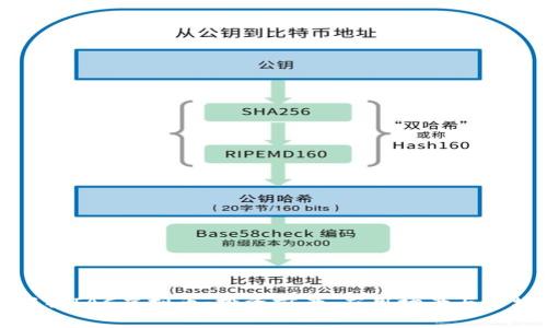 全面解析IAC虚拟币：投资前景、应用场景与市场分析
