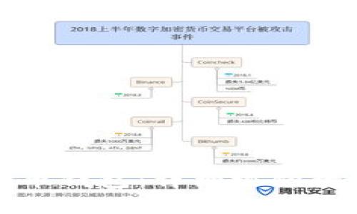 如何创建比特币钱包：详细视频教程与实用指南