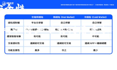 目前，狗狗币（Dogecoin）的官方网站是狗狗币的社区和开发团队的主要信息来源。狗狗币官网通常会提供有关狗狗币的最新消息、钱包下载链接和技术文档。然而，值得注意的是，狗狗币作为一种加密货币，其钱包并没有一个唯一的“官方钱包”。社区推荐的几个热门钱包如下：

1. **官方狗狗币钱包（Dogecoin Core）**：这是由狗狗币团队开发的主要钱包，可以在官网上找到下载链接。此钱包旨在提供安全性和完整性，并且可以通过全节点来参与网络。

2. **Exodus**：一个用户友好的多币种钱包，支持狗狗币。它提供内置的去中心化交易所功能，可以直接在钱包中交易多种加密货币。

3. **Atomic Wallet**：另一款多平台支持的钱包，允许用户在一个地方存储和管理多种加密资产，也支持狗狗币。

4. **在线钱包**：如Binance、Coinbase等交易所提供的钱包，用户可以在这些平台上购买、存储和交易狗狗币，但需要注意安全性。

在使用任何钱包前，都建议用户仔细阅读相关的安全建议，确保资金安全。同时，务必从官方网站或可信赖的资源下载钱包软件，以防止下载到恶意软件。

如果需要深入讨论狗狗币钱包的相关事项，可以从狗狗币的钱包类型、使用指南、安全性等方面进行详细说明。