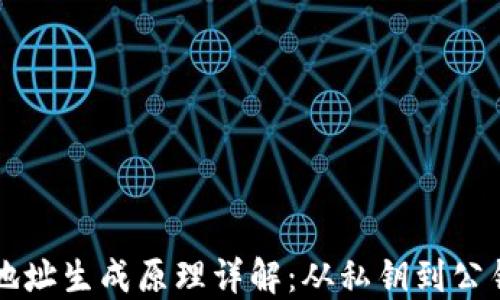 
区块链钱包地址生成原理详解：从私钥到公钥的转换过程