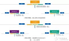 tpWallet使用教程：新手必看指南