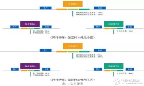 
tpWallet使用教程：新手必看指南