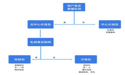如何应对比特币钱包掉线的问题：保障您的数字资产安全