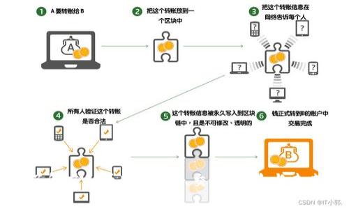 全面了解虚拟币BC：投资、交易、风险与未来展望