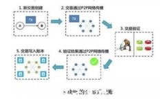 如何方便地查询数字货币钱包的交易记录