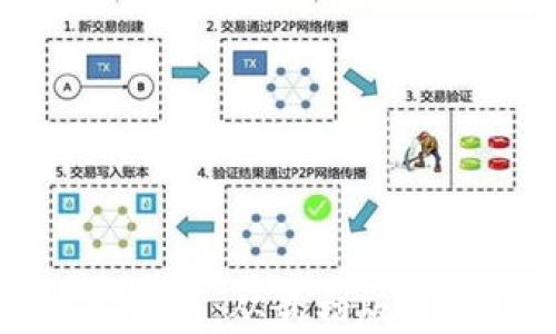 
比特币钱包发展历程：从最初版本到现代热门选项