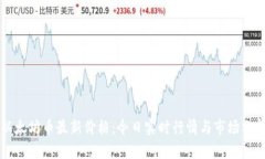 以太坊币最新价格：今日实时行情与市场分析