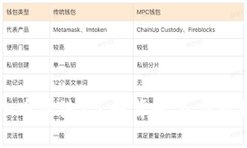 虚拟币清洗：了解背景与应对策略