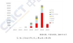 tpWallet支持TRX币存储及管理的全面指南