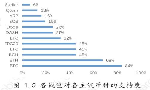 揭露虚拟数字币诈骗：保护投资者的权利与安全