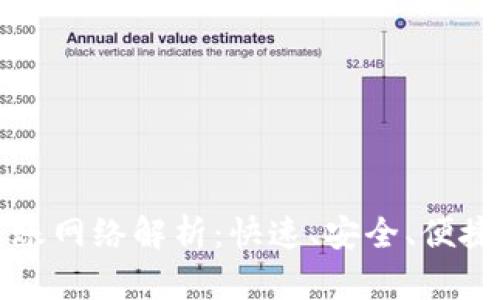 比特币现金钱包的转账网络解析：快速、安全、便捷的数字货币交易解读