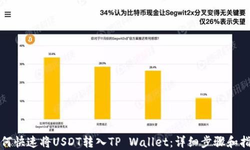 
如何快速将USDT转入TP Wallet：详细步骤和指南