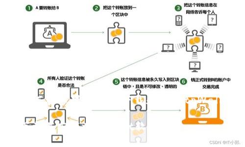 在这里是一个关于如何在苹果设备上下载和安装tpWallet软件的详细指南。

如何在苹果设备上下载并安装tpWallet软件