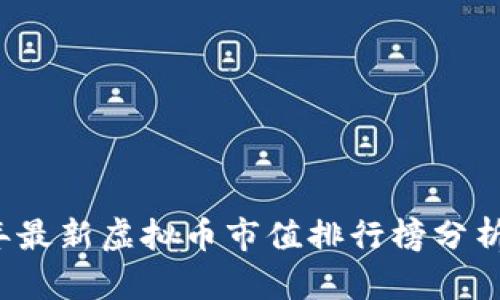 2023年最新虚拟币市值排行榜分析与展望