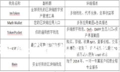 虚拟币交易所是否有钱包？深度解析与选择指南