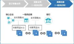 tpWallet跨链交易：解密多链资产流通的未来