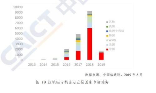 本科学习与虚拟币：探索数字货币背后的知识与技术