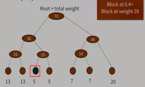 

理解TP钱包中的太空农场: 加密货币的创新之旅