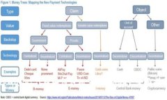 tpWallet代币如何轻松兑换为USDT：全面指南