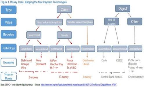tpWallet代币如何轻松兑换为USDT：全面指南