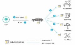 虚拟币钱包指南：新时代的数字资产管理工具