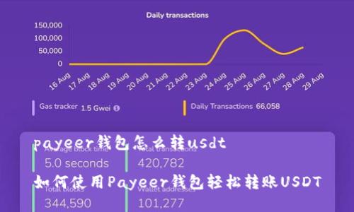 payeer钱包怎么转usdt

如何使用Payeer钱包轻松转账USDT