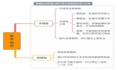 最安全的数字货币钱包推荐：保护你的资产安全
