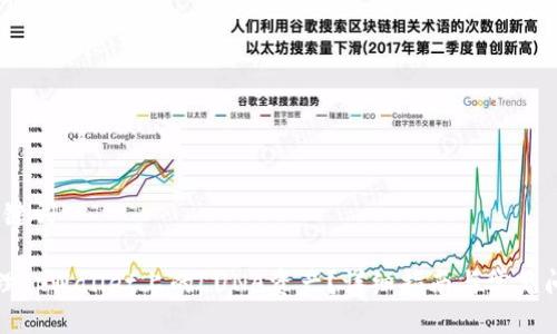 # 与关键词

如何处理tpWallet上的LUNA资产？详细指南与常见问题解析
