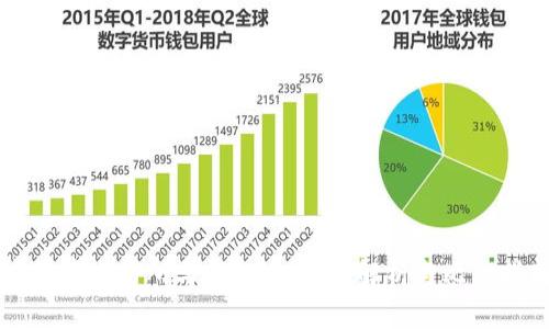 虚拟币交易所与钱包：一站式解析与比较指南