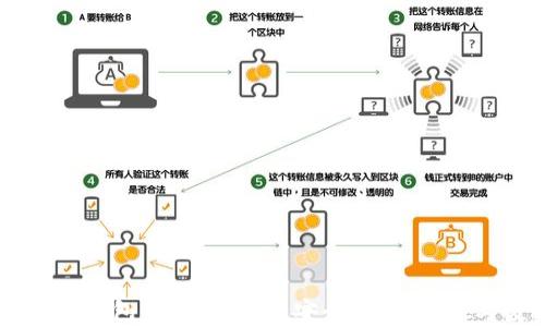 
区块链数字钱包的价值解析：安全性、便利性与投资潜力