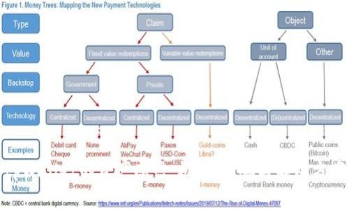 tpWallet的资产冻结：机制、影响与解决方案