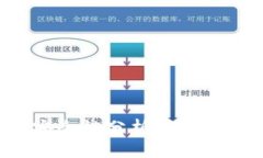 数字币区块链钱包安全性分析：保护您的资产的