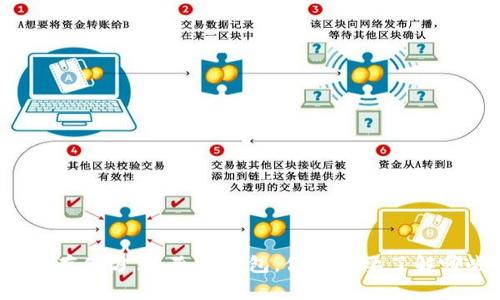 比特币的存储方式：除了钱包，你还需要了解哪些选择？