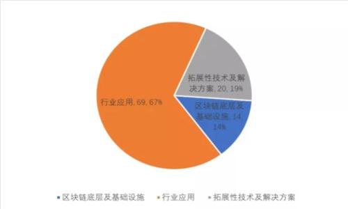 如何顺利安装数字货币钱包：新手视频教程