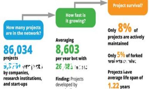 2023年十大虚拟币交易所排行：让投资更安全、便捷