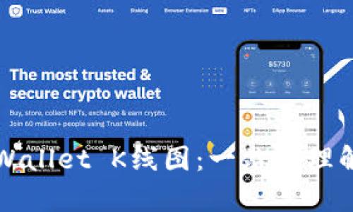深入解析tpWallet K线图：一站式理解与应用指南