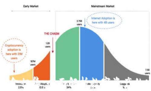 
tpWallet资金归集：全面解析数字资产的安全与管理