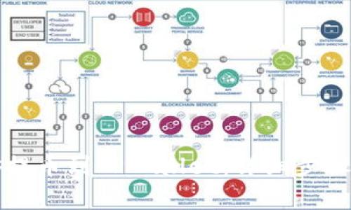 如何将币安提币到TPWallet：详细步骤和技术解析