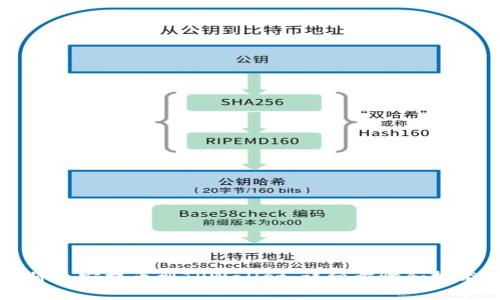 如何将币安提币到TPWallet：详细步骤和技术解析