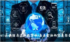 tel:区块链与虚拟数字币：未来金融的完美结合