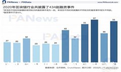 虚拟币平台股东揭秘：投资背后的故事与策略