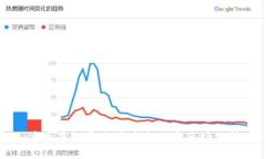 波币虚拟币：投资新机遇与市场分析