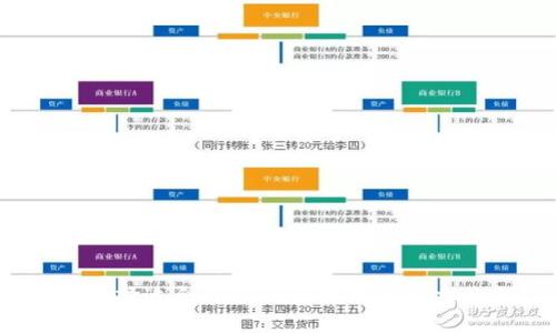 如何选择适合自己的区块链项目交流群？