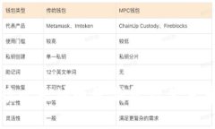 全面解读以太坊电子钱包及其分布式特性