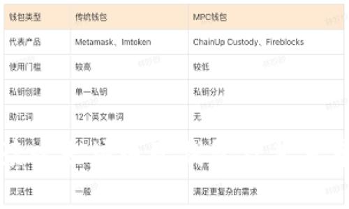 全面解读以太坊电子钱包及其分布式特性
