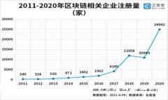 数字货币钱包的全面指南：如何安全管理与存储