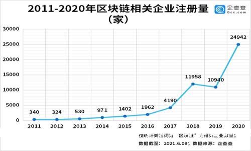 数字货币钱包的全面指南：如何安全管理与存储你的数字资产