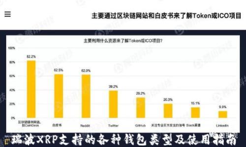 
瑞波XRP支持的各种钱包类型及使用指南