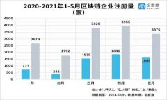 如何在 Near 钱包中更改用户名？
